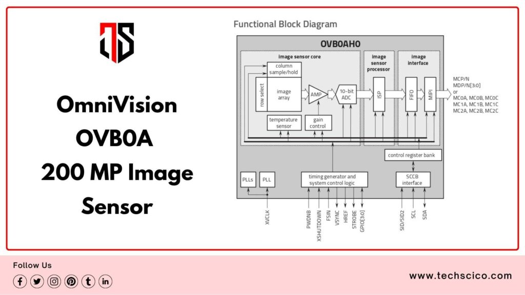 OmniVision Launched 200MP Sensor Functional Block Diagram - Tech Scico